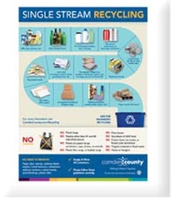 single stream recycling icon